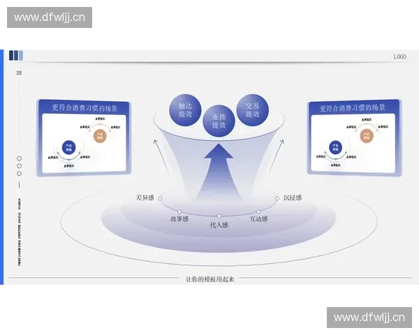 围绕持续爆发力打造组织跃迁路径与驱动未来增长的系统化策略蓝图