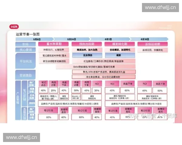 打造体育商业闭环：从赛事运营到品牌价值全链条优化策略