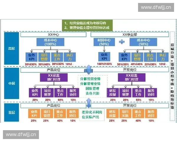 以良性队内竞争激发潜能推动团队协同成长与绩效跃升持续创新提升