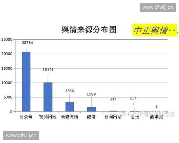 赛事舆情分析视角下公众关注热点与传播趋势研究