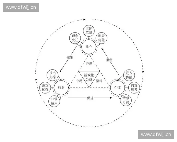 体育参与与社会化进程研究：个体发展与群体互动机制探索